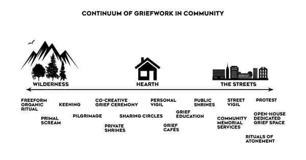 Sharing the Burden of Grief